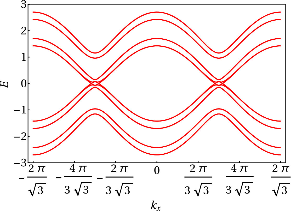 Figure 8