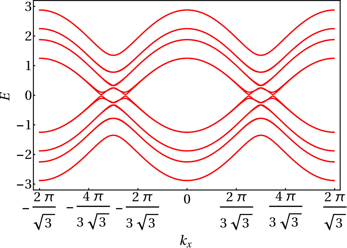 Figure 8
