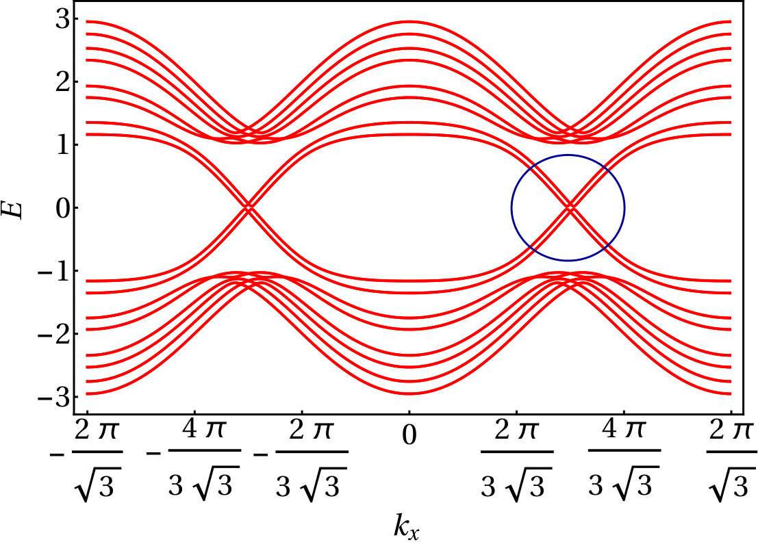 Figure 21