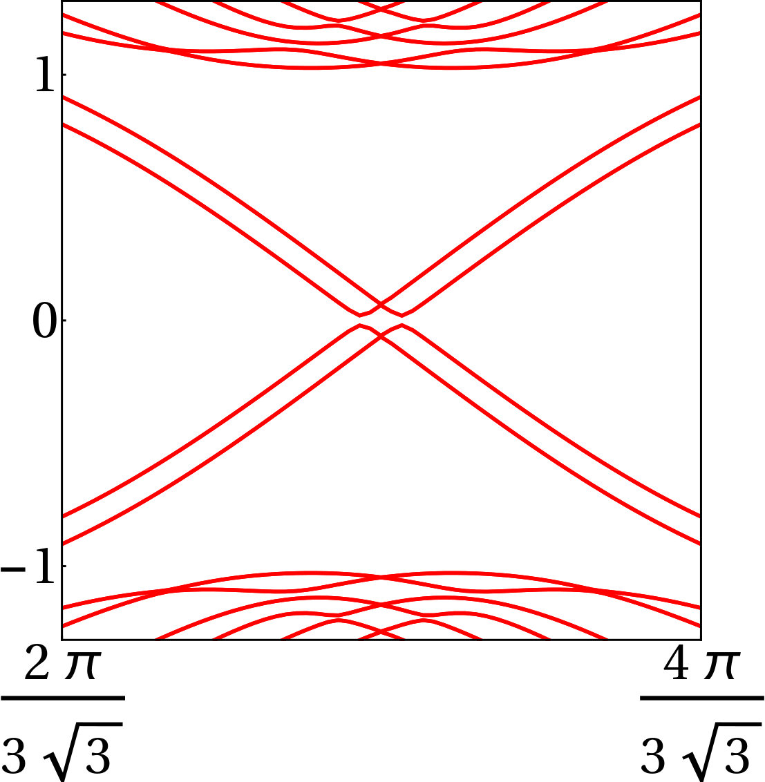 Figure 22
