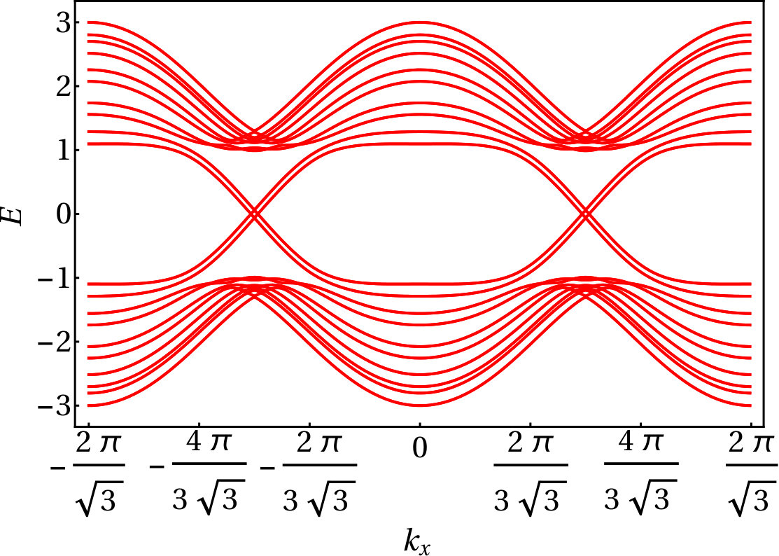 Figure 23