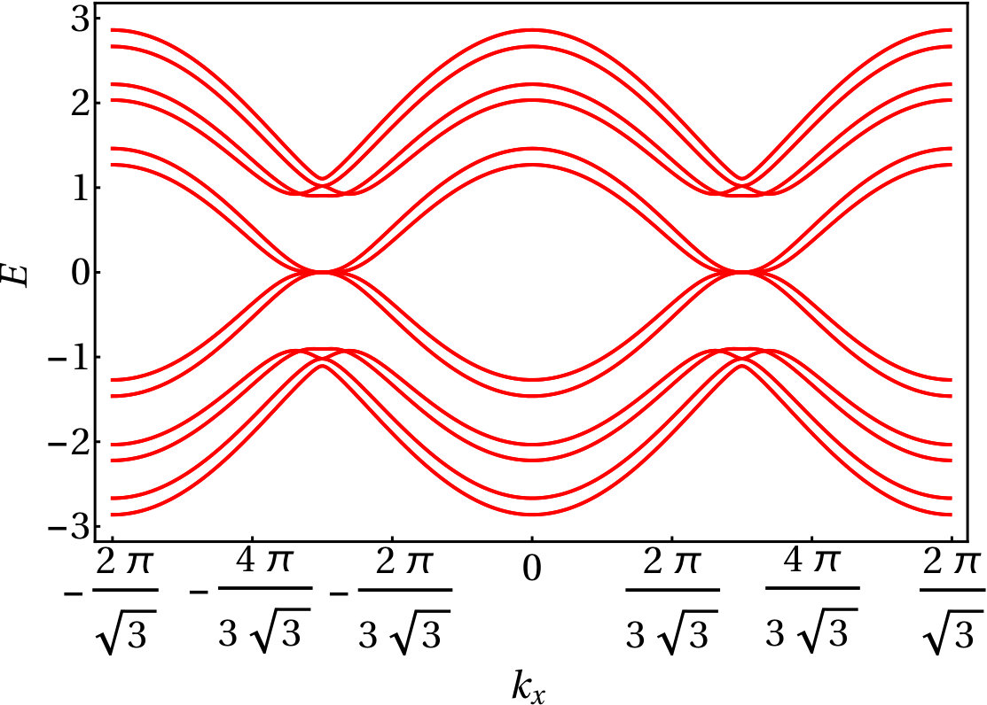 Figure 25