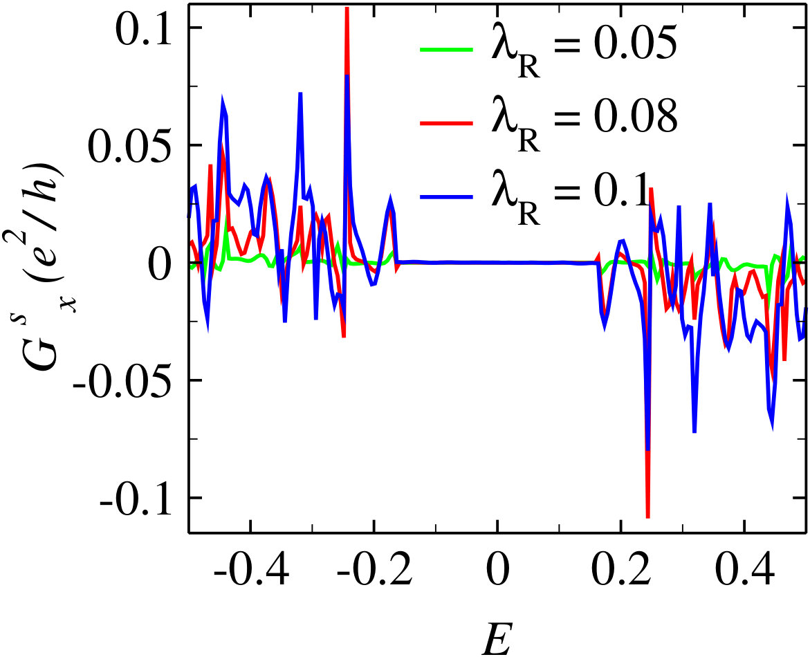 Figure 26
