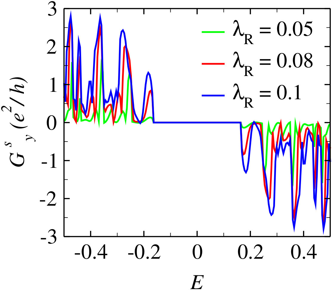 Figure 27