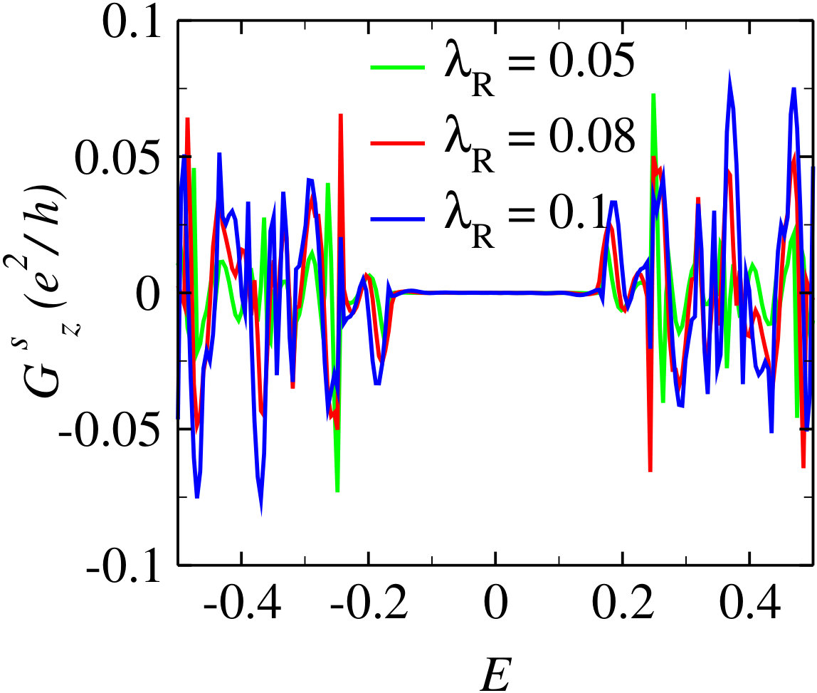 Figure 28