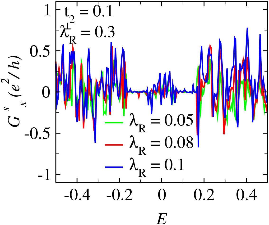 Figure 31