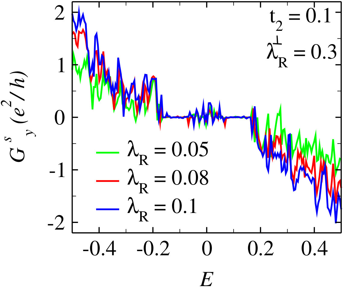 Figure 32