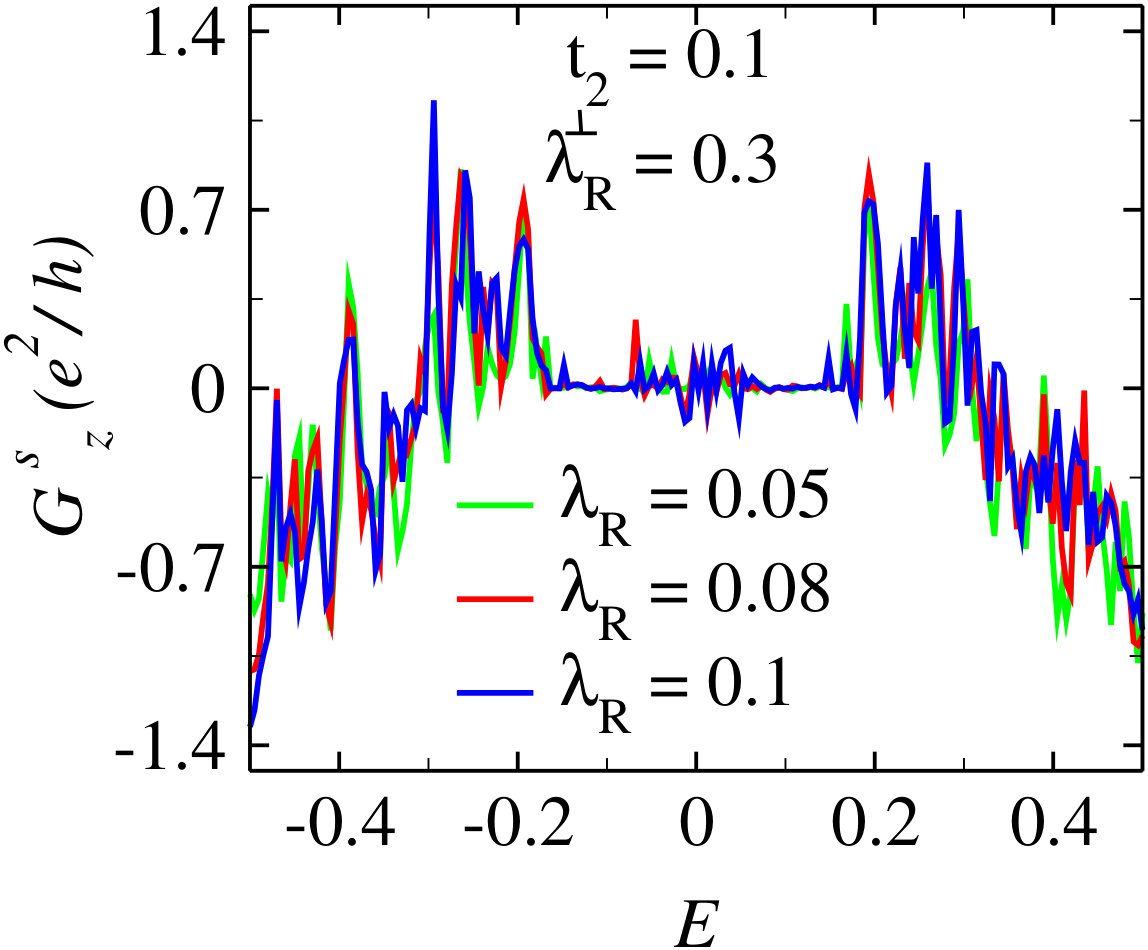 Figure 33