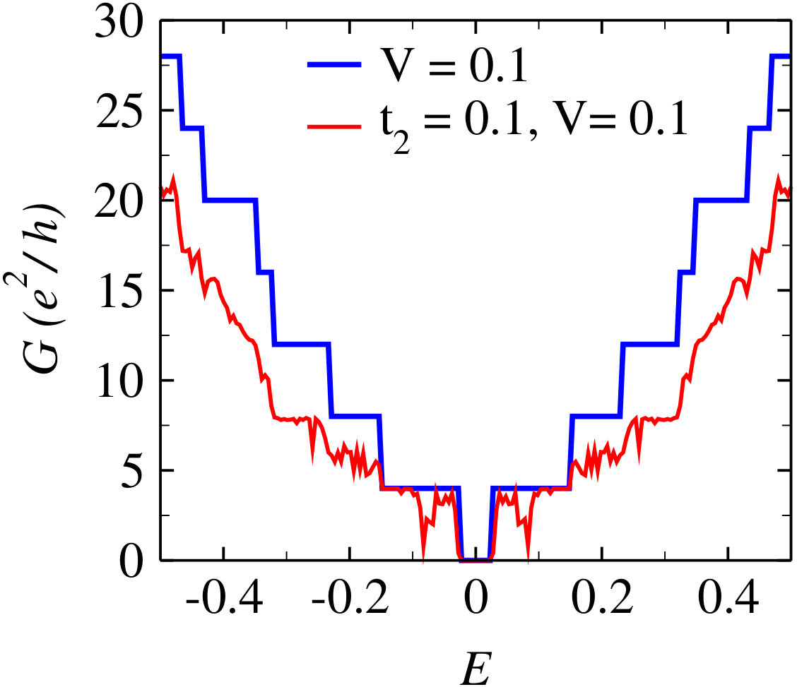 Figure 34