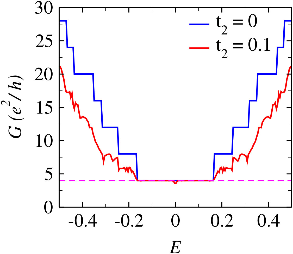 Figure 35