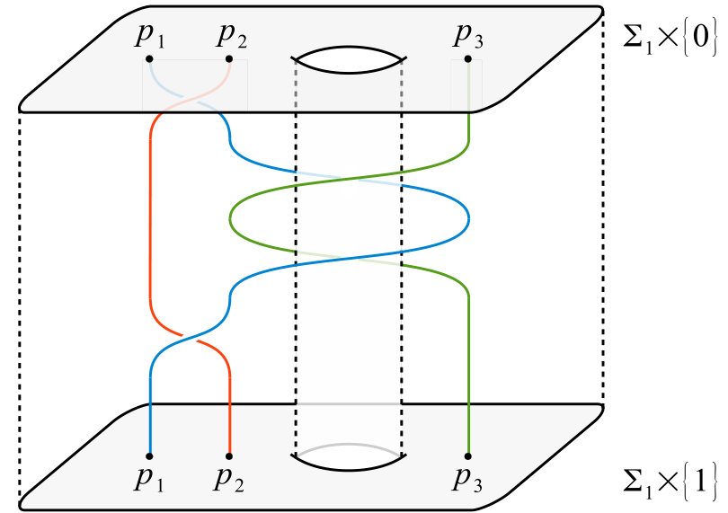 Figure 0