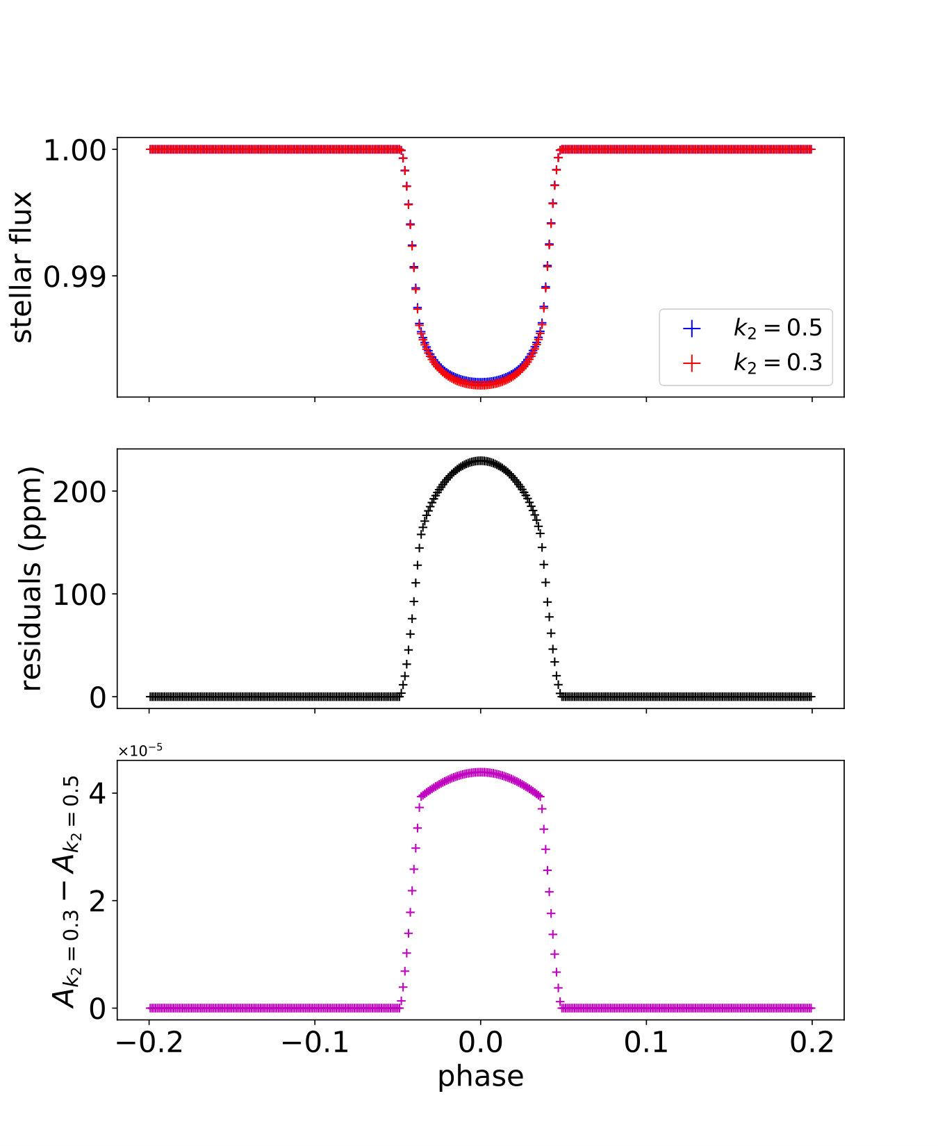Figure 8