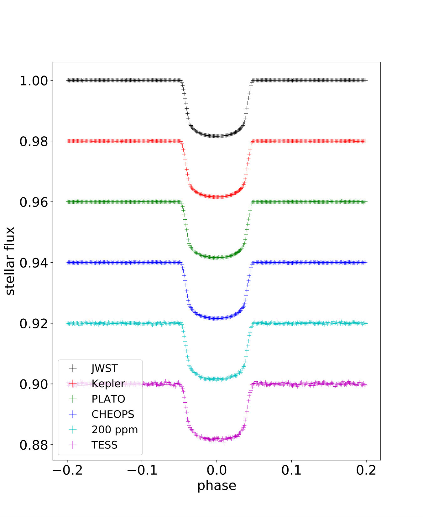 Figure 9