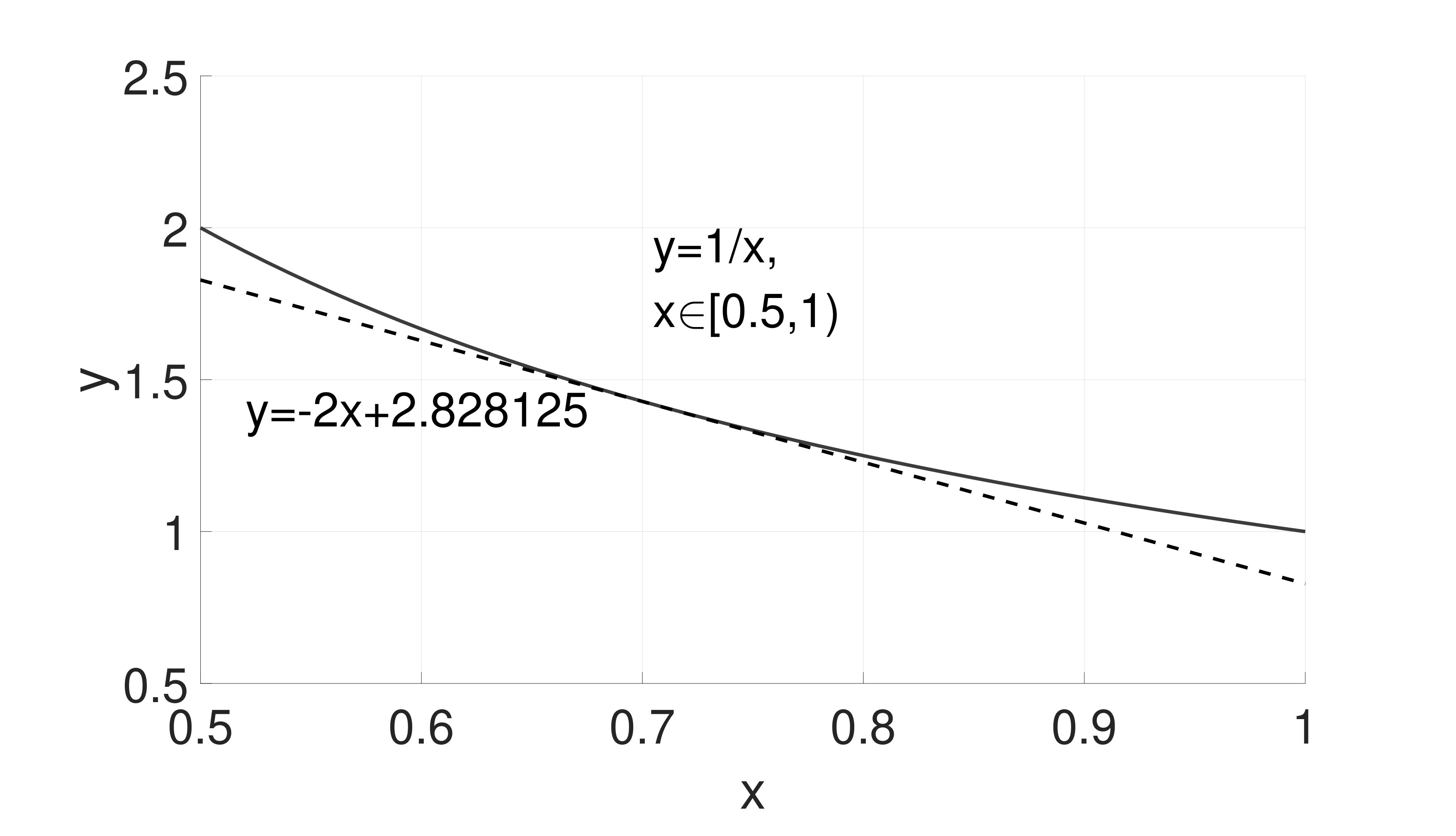 Figure 8