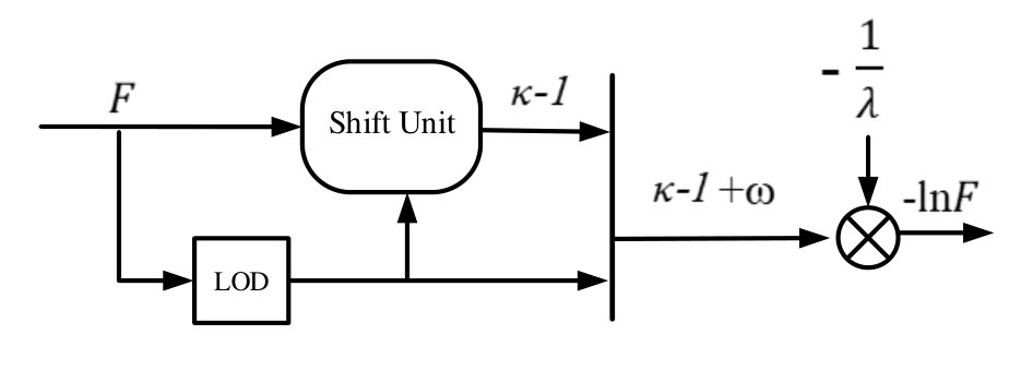 Figure 13