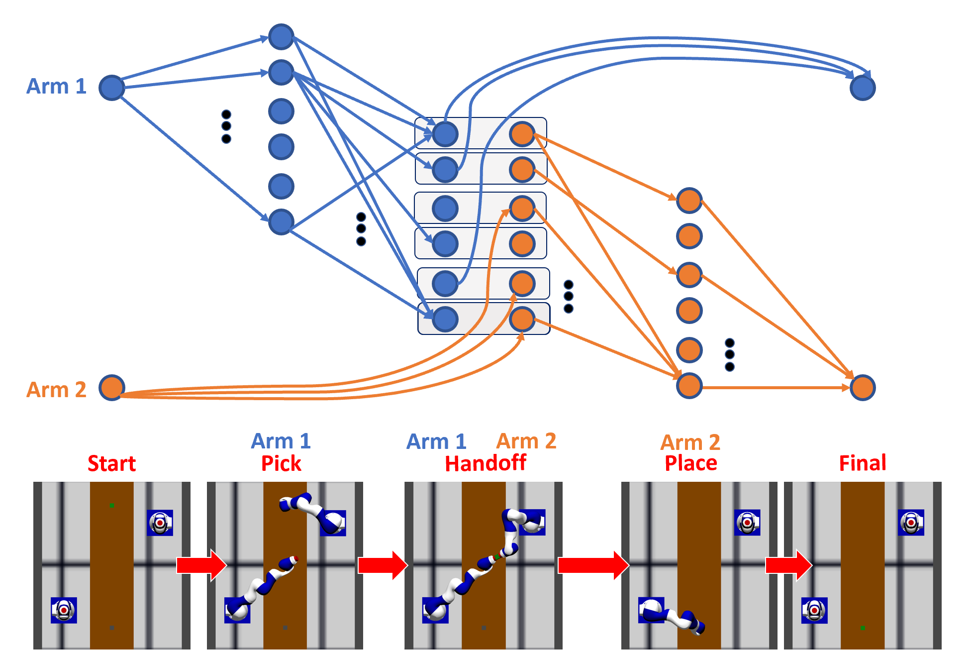 Figure 14
