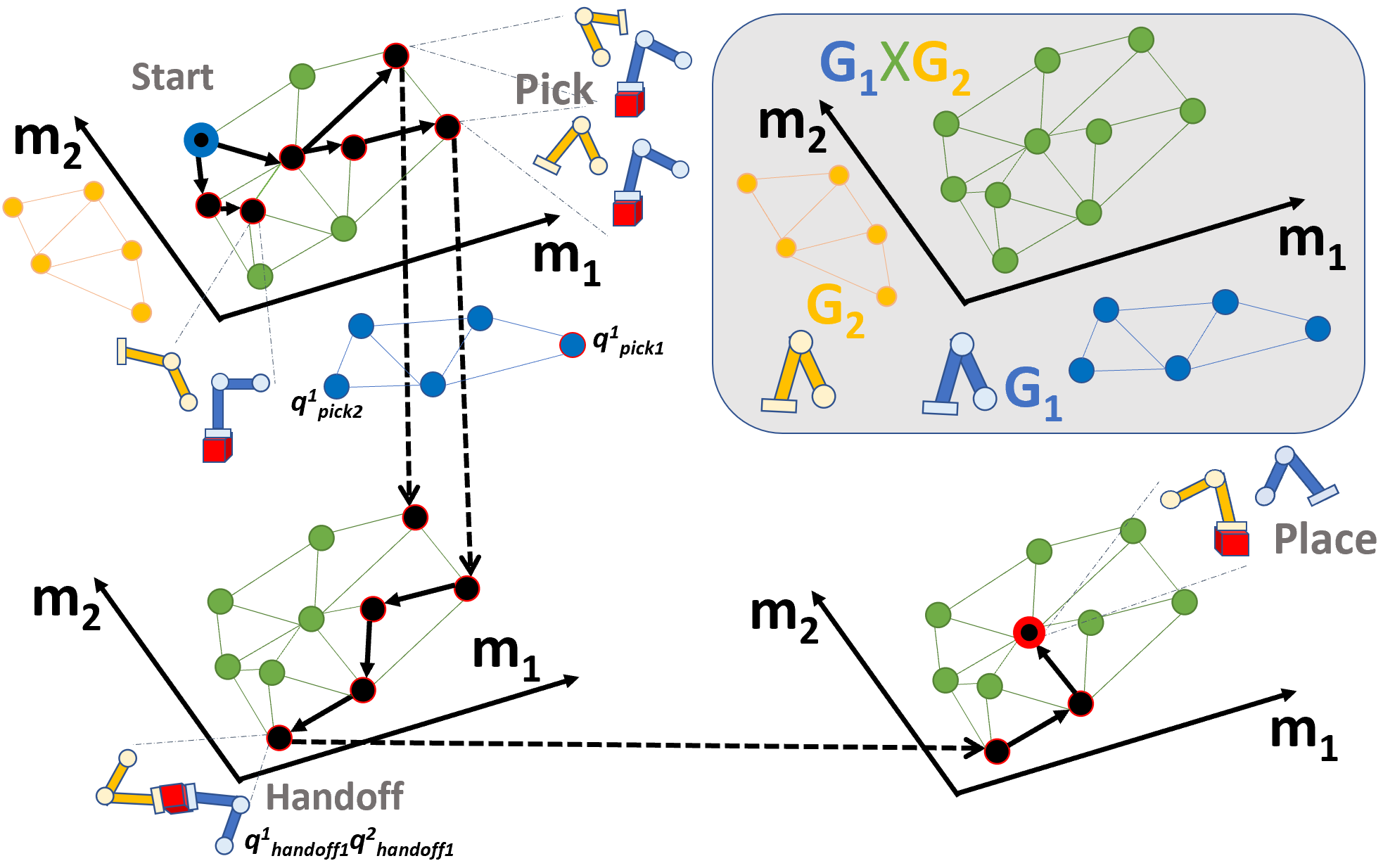 Figure 25