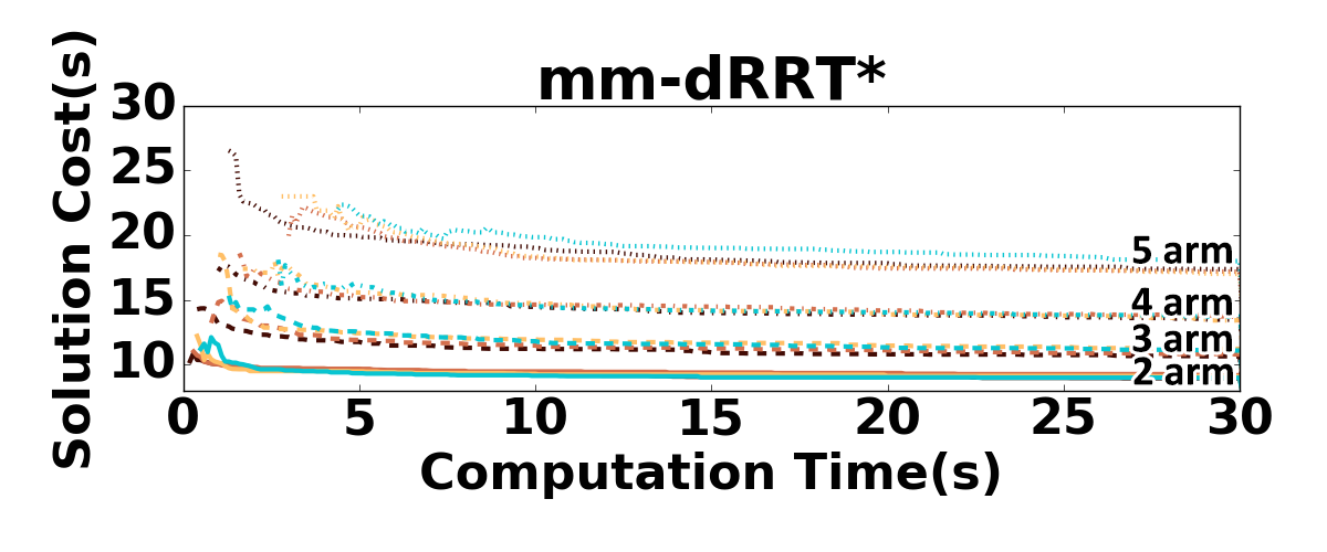Figure 29