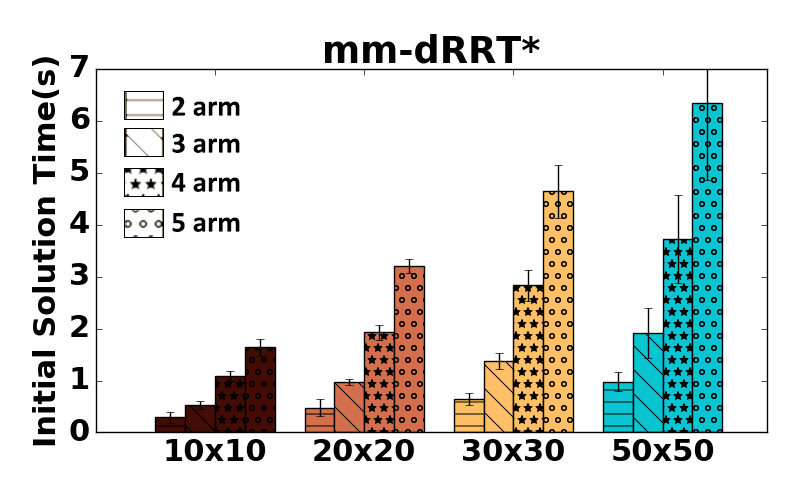 Figure 30