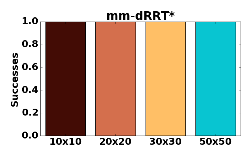 Figure 31