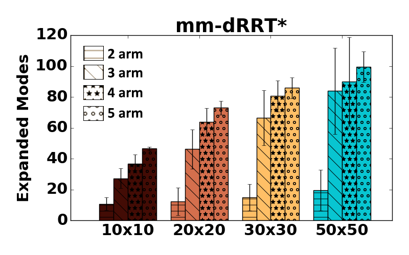 Figure 32
