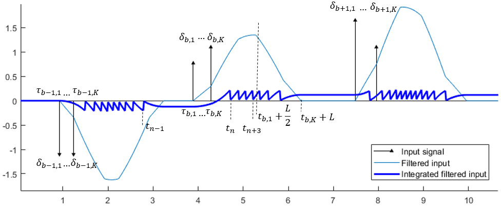 Figure 8