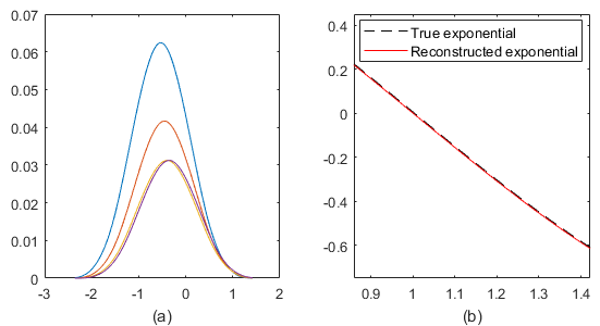 Figure 15