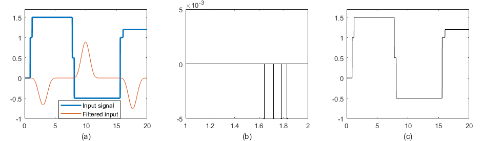 Figure 17