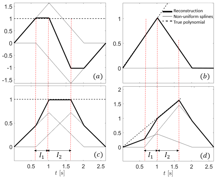 Figure 18