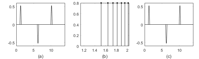 Figure 19
