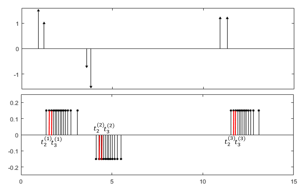 Figure 20