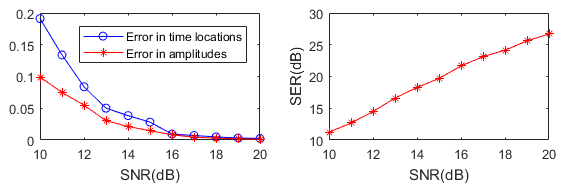 Figure 21