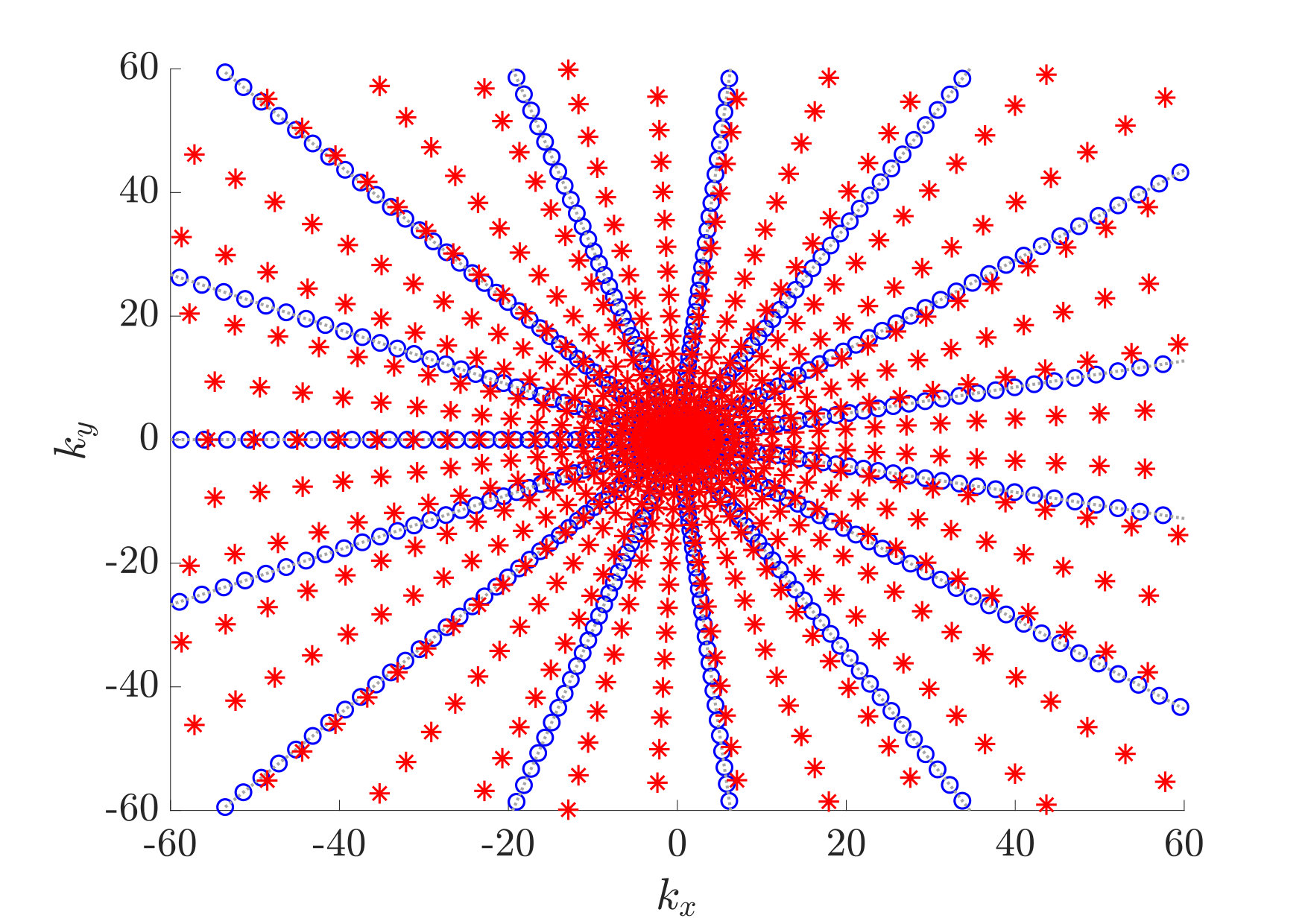 Figure 8