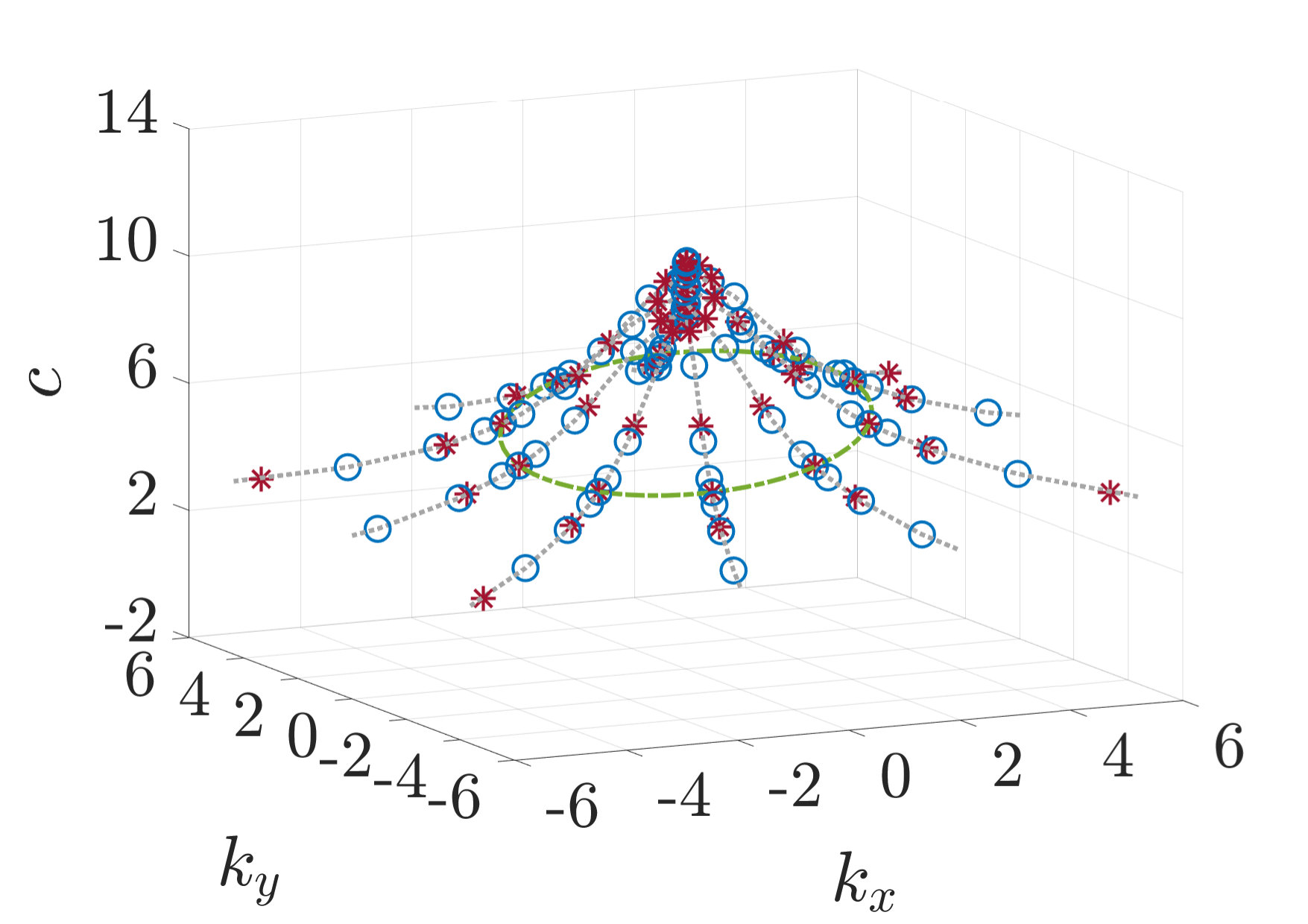 Figure 13