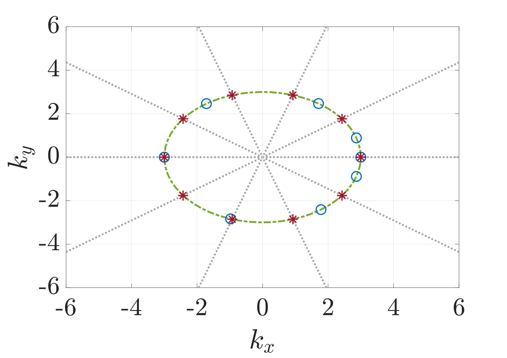 Figure 14
