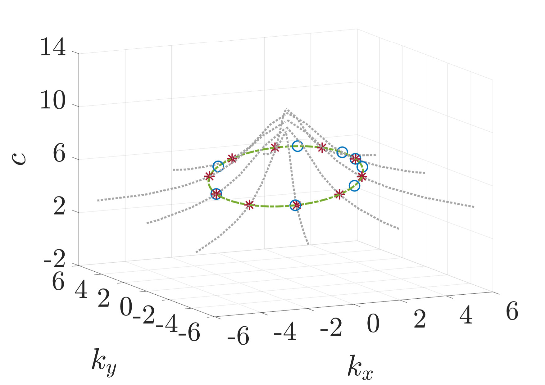 Figure 15