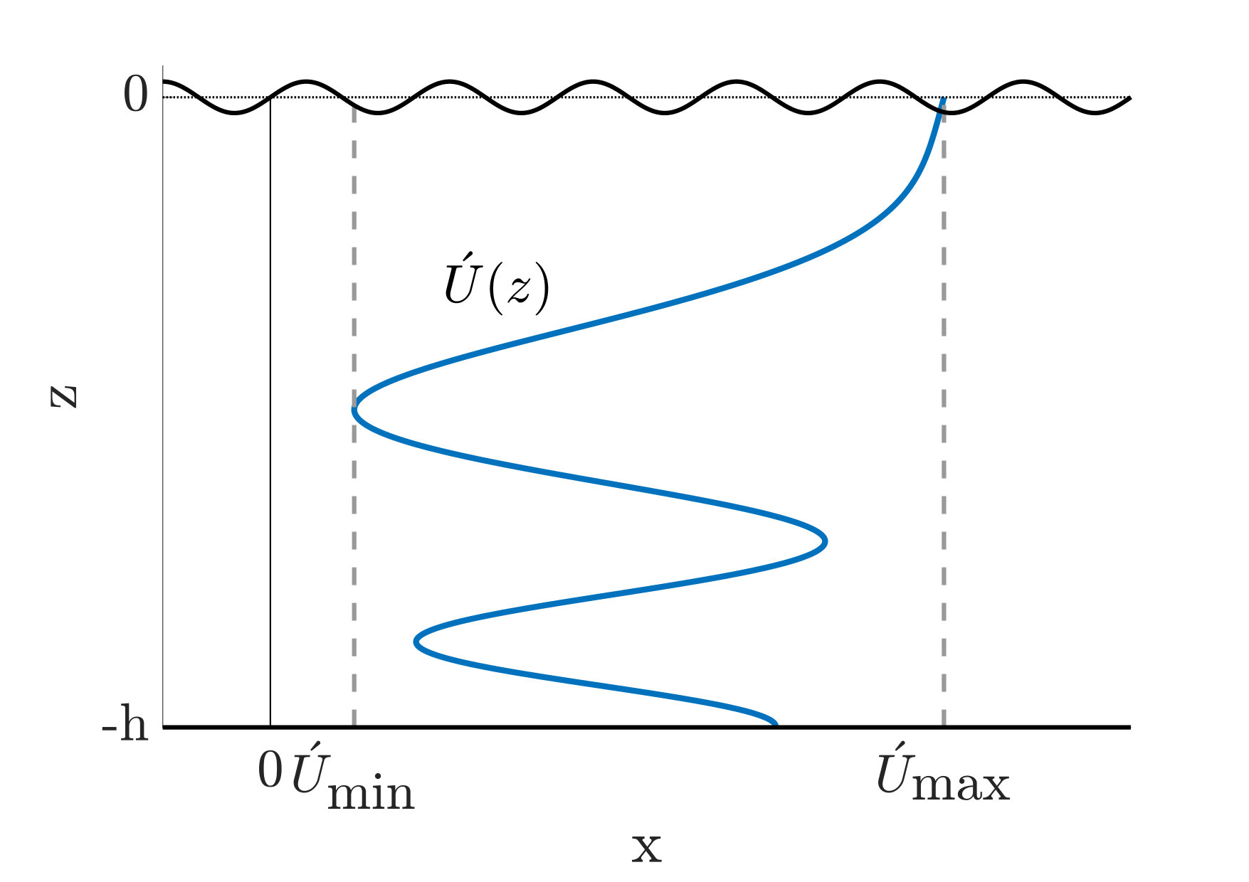 Figure 16