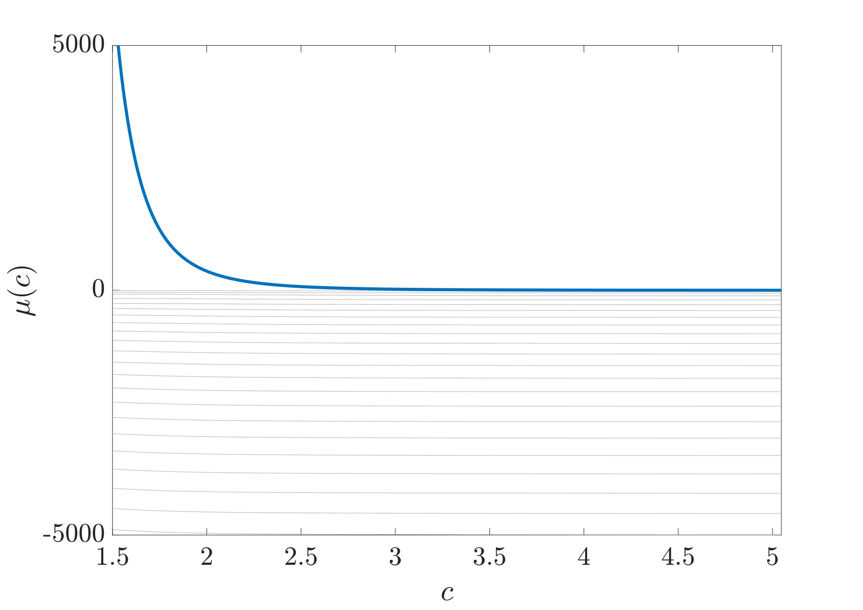 Figure 20