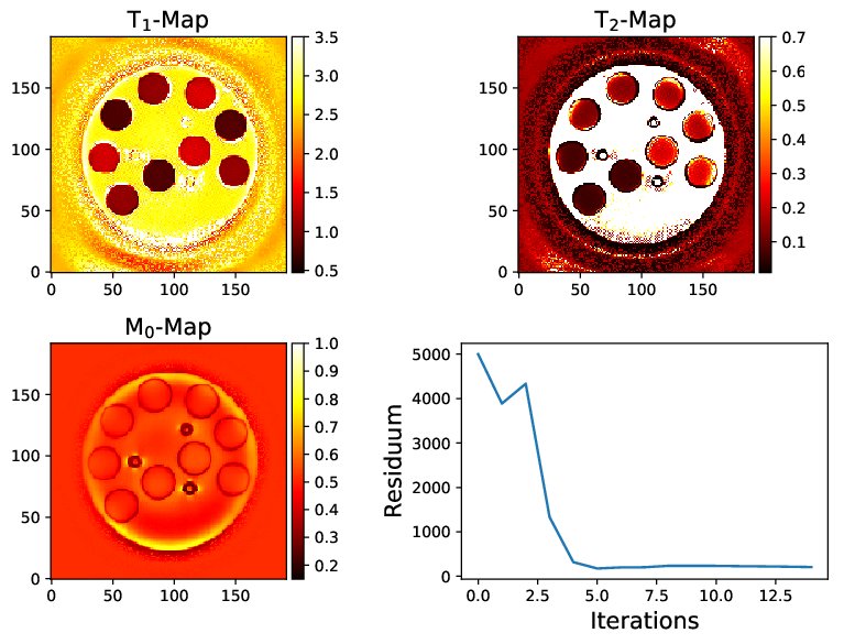 Figure 22