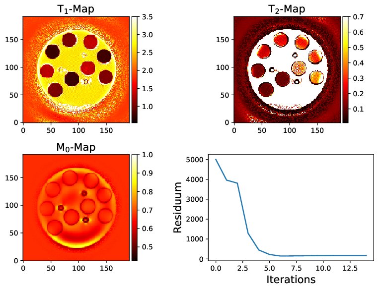 Figure 23