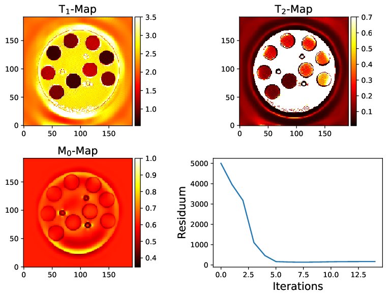 Figure 24