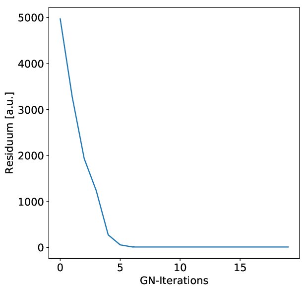 Figure 27