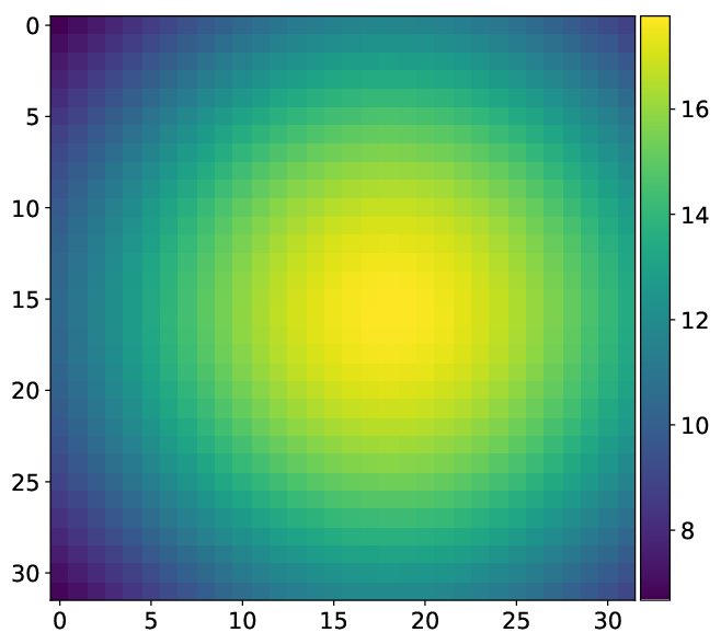 Figure 28
