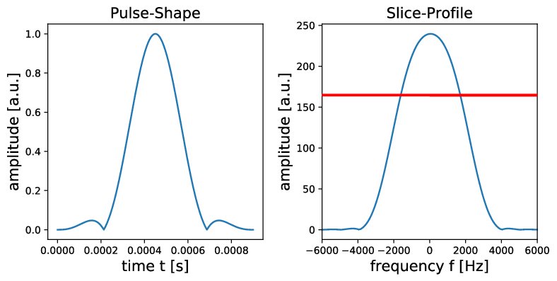 Figure 29