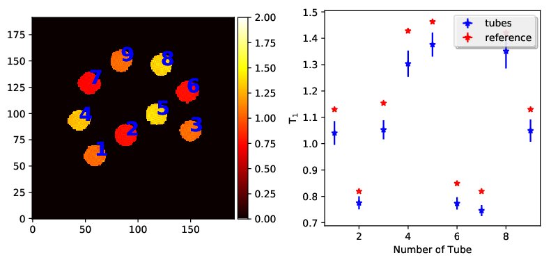Figure 33