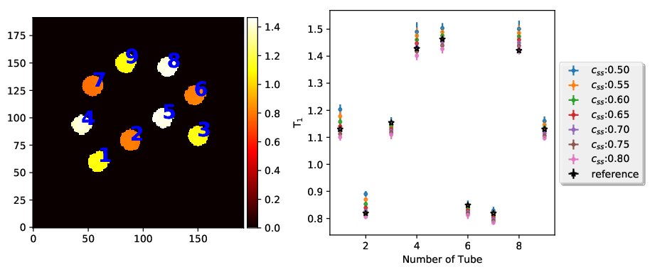 Figure 34
