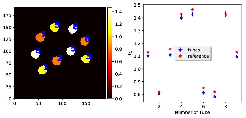 Figure 35