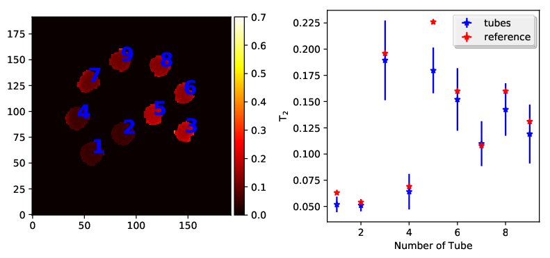 Figure 36