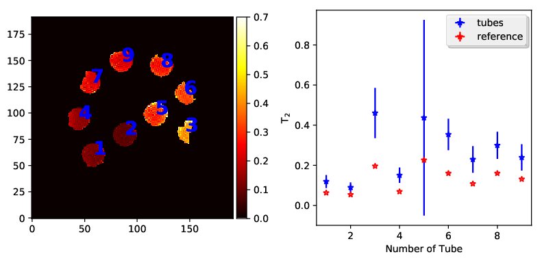 Figure 39