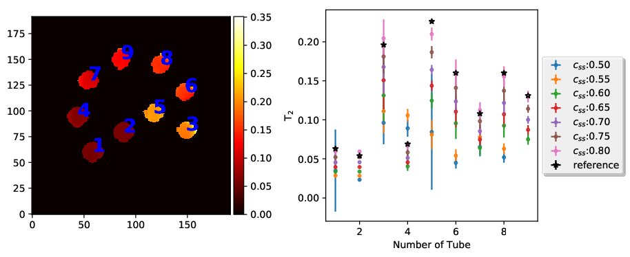 Figure 40